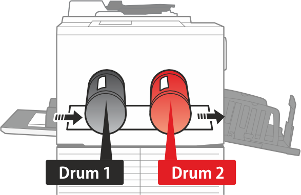RISO Dual Drum